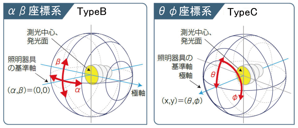 分光配光測定システム GP series | 大塚電子 分光配光測定システム GP series | 大塚電子