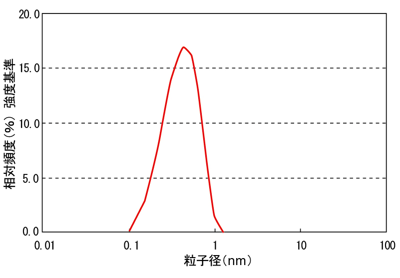 かたちと力―原子からレンブラントへ cycle01ウラン燃料の調達と準備 － 原子燃料サイクルポータル